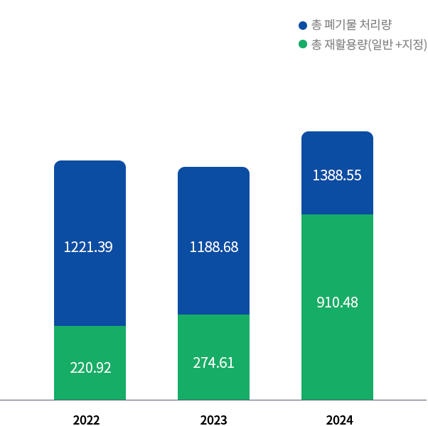 폐기물